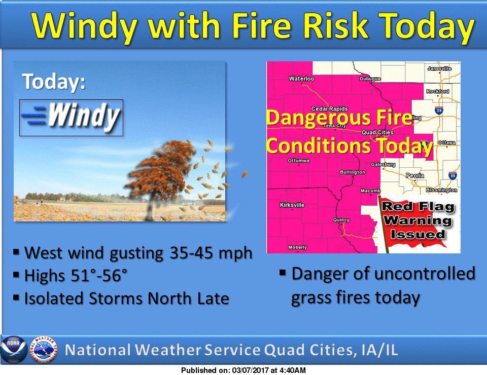 NWS: Weather summary
